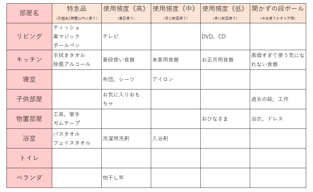 引越しをラクにする方法まとめ 引越後から次の引越しは始まっている 官舎暮らし Net